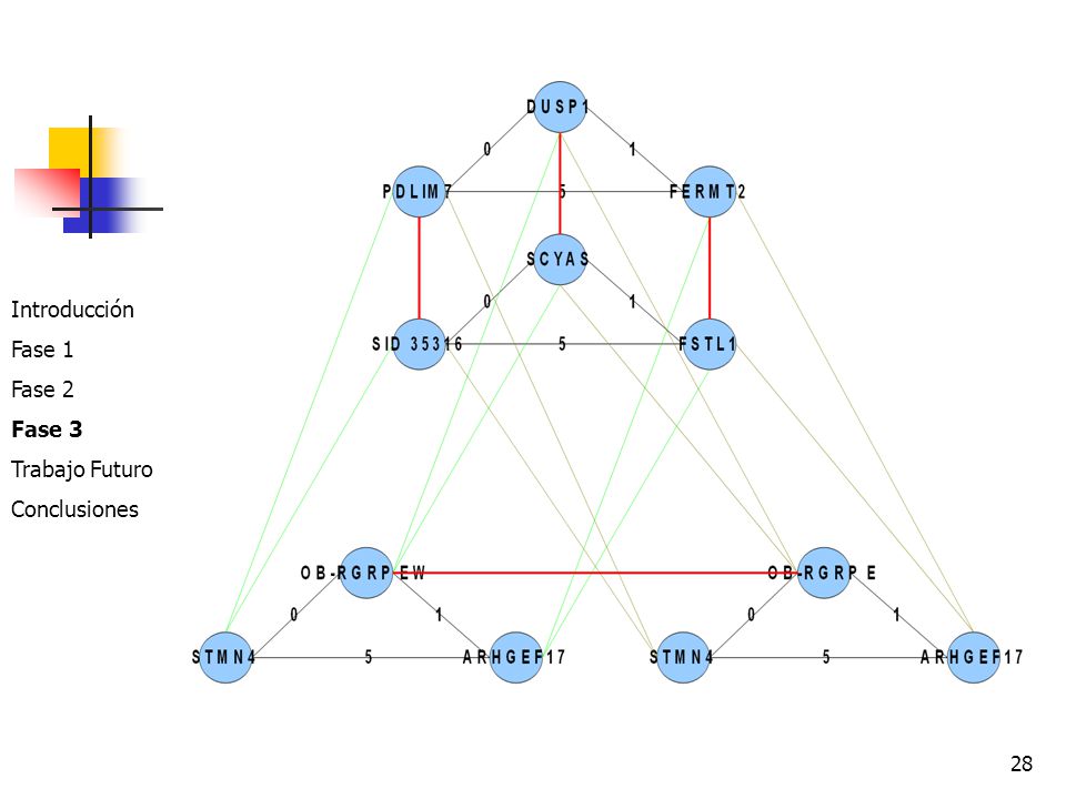 Introducción Fase 1 Fase 2 Fase 3 Trabajo Futuro Conclusiones
