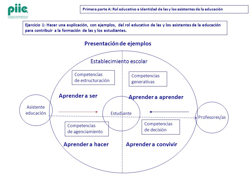 Presentación de ejemplos