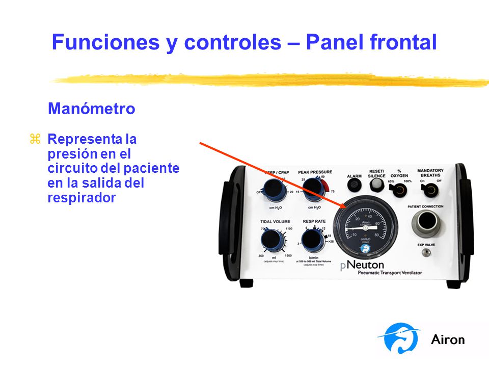 Funciones y controles – Panel frontal
