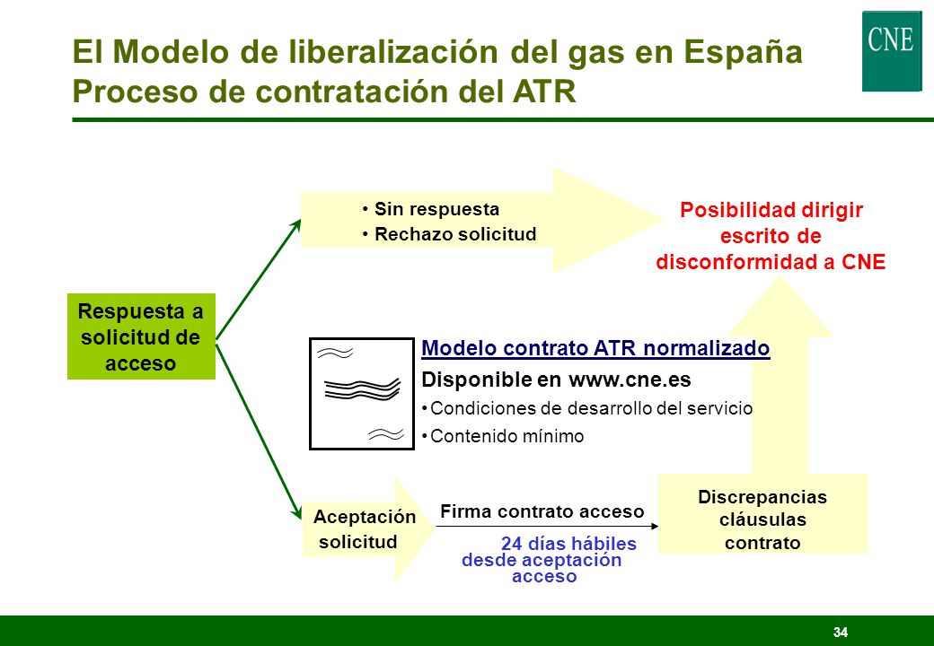 ¿POR QUÉ MOTIVOS PUEDE DENEGARSE EL ACCESO A UNA INSTALACIÓN