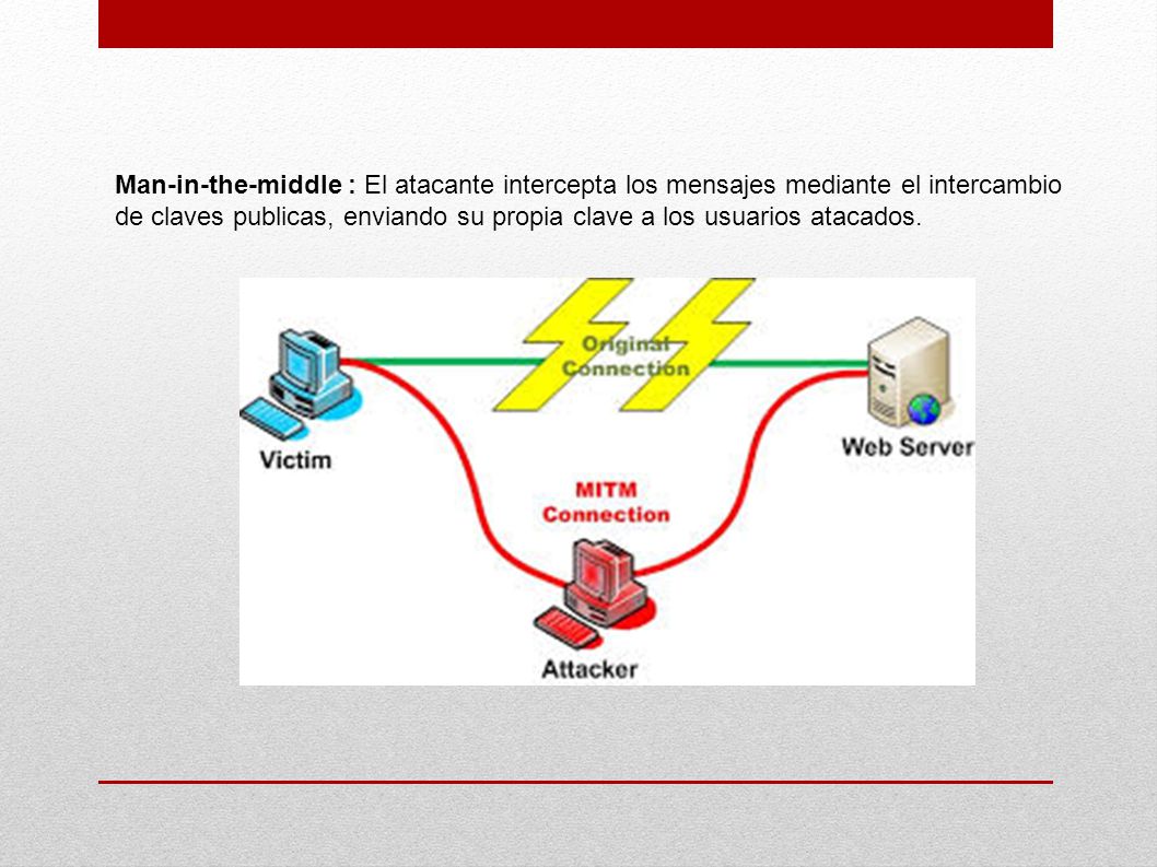 Man-in-the-middle : El atacante intercepta los mensajes mediante el intercambio de claves publicas, enviando su propia clave a los usuarios atacados.