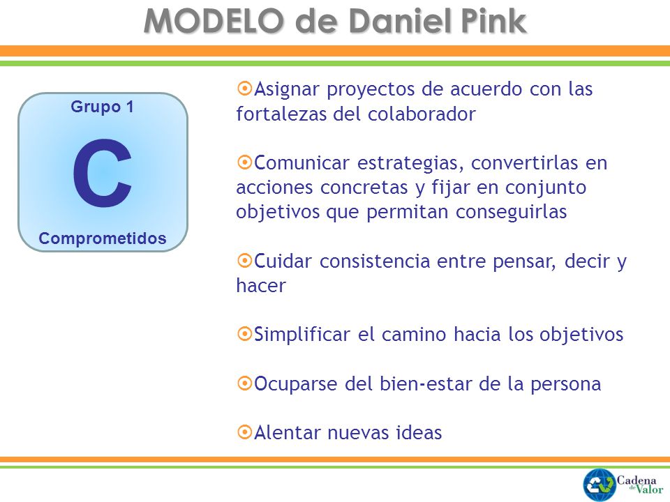 MODELO de Daniel Pink Asignar proyectos de acuerdo con las fortalezas del colaborador.