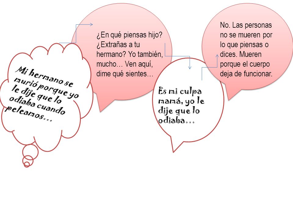 No. Las personas no se mueren por lo que piensas o dices