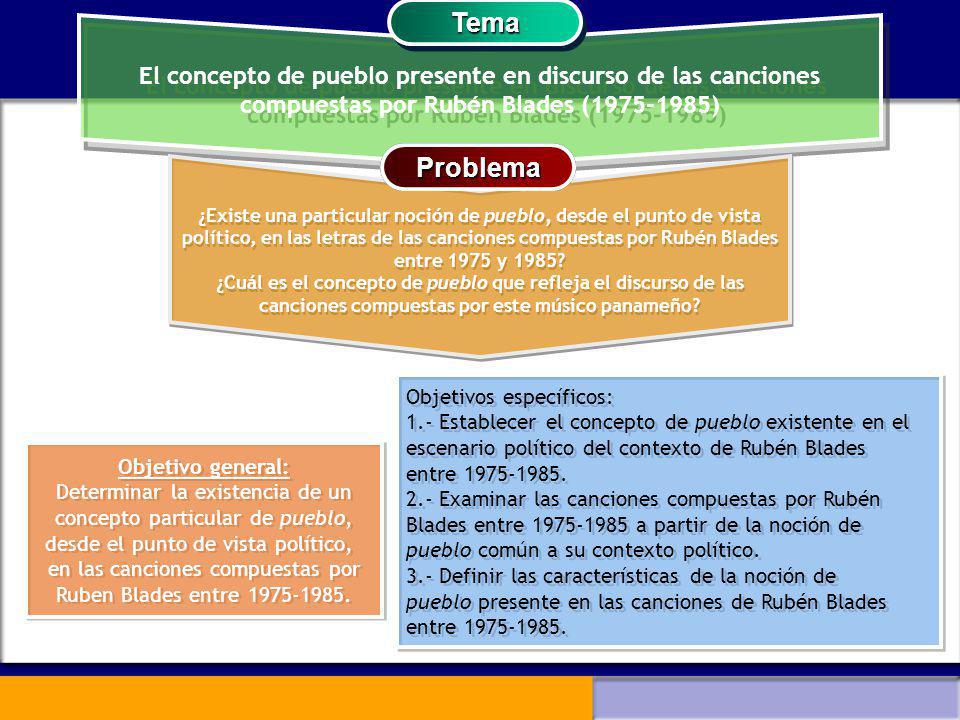 El concepto de pueblo presente en discurso de las canciones compuestas por Rubén Blades ( )