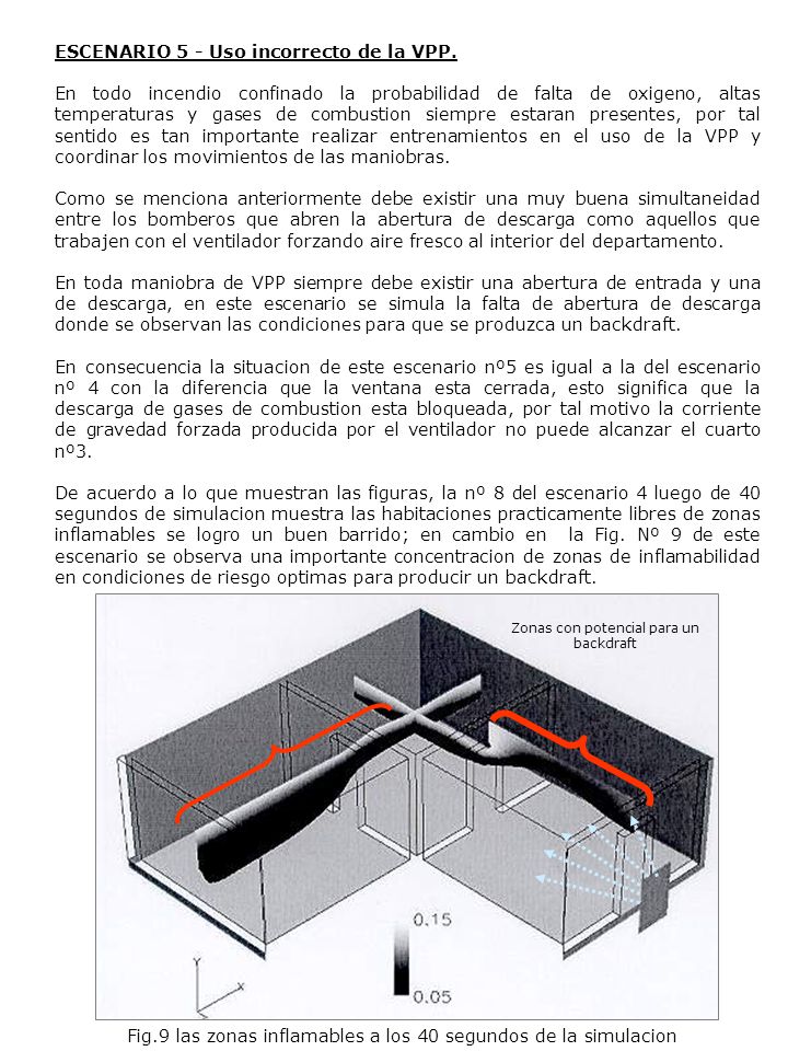 ESCENARIO 5 - Uso incorrecto de la VPP.
