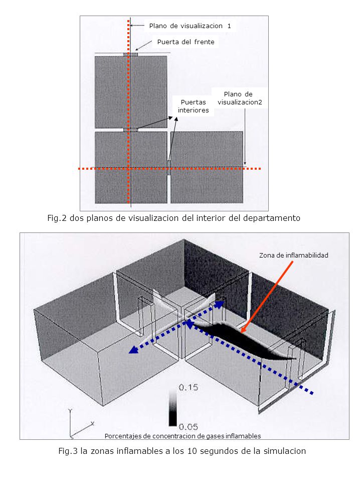 Fig.2 dos planos de visualizacion del interior del departamento