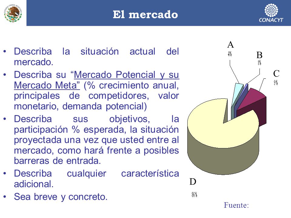 El mercado A Describa la situación actual del mercado. B