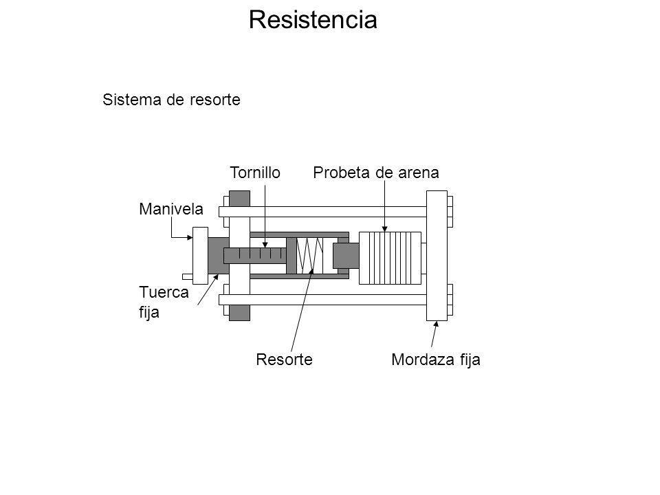 Resistencia Sistema de resorte Manivela Resorte Mordaza fija
