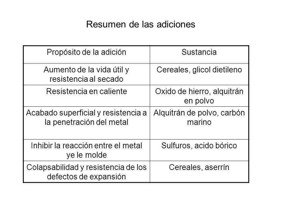 Resumen de las adiciones