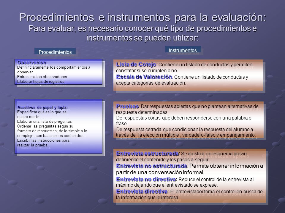 Procedimientos e instrumentos para la evaluación: Para evaluar, es necesario conocer qué tipo de procedimientos e instrumentos se pueden utilizar: