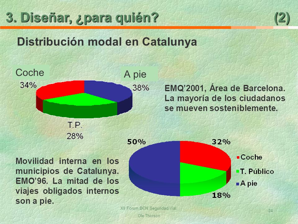 3. Diseñar, ¿para quién (2) Distribución modal en Catalunya Coche