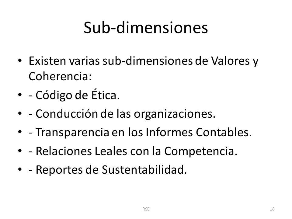 Sub-dimensiones Existen varias sub-dimensiones de Valores y Coherencia: - Código de Ética. - Conducción de las organizaciones.