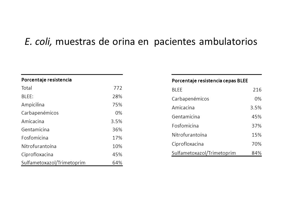 E. coli, muestras de orina en pacientes ambulatorios