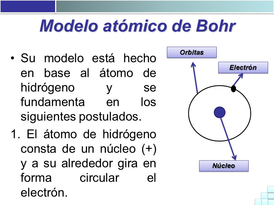 Modelo atómico de Bohr Orbitas. Su modelo está hecho en base al átomo de hidrógeno y se fundamenta en los siguientes postulados.