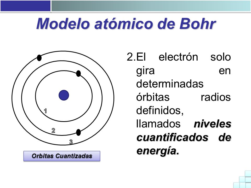 Modelo atómico de Bohr 2.El electrón solo gira en determinadas órbitas radios definidos, llamados niveles cuantificados de energía.