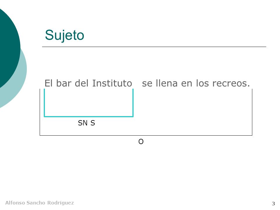 Sujeto El bar del Instituto se llena en los recreos. SN S O