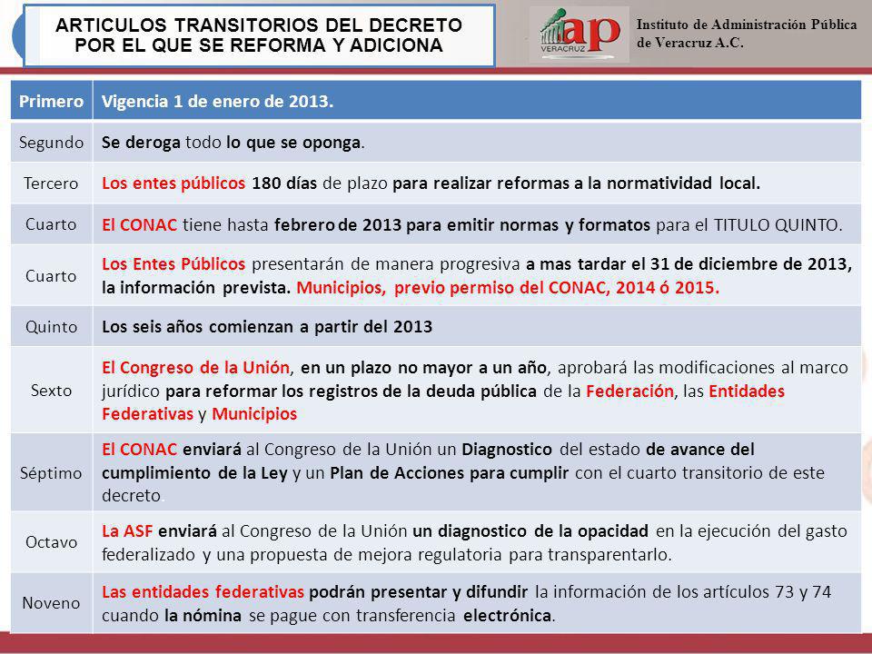 ARTICULOS TRANSITORIOS DEL DECRETO POR EL QUE SE REFORMA Y ADICIONA