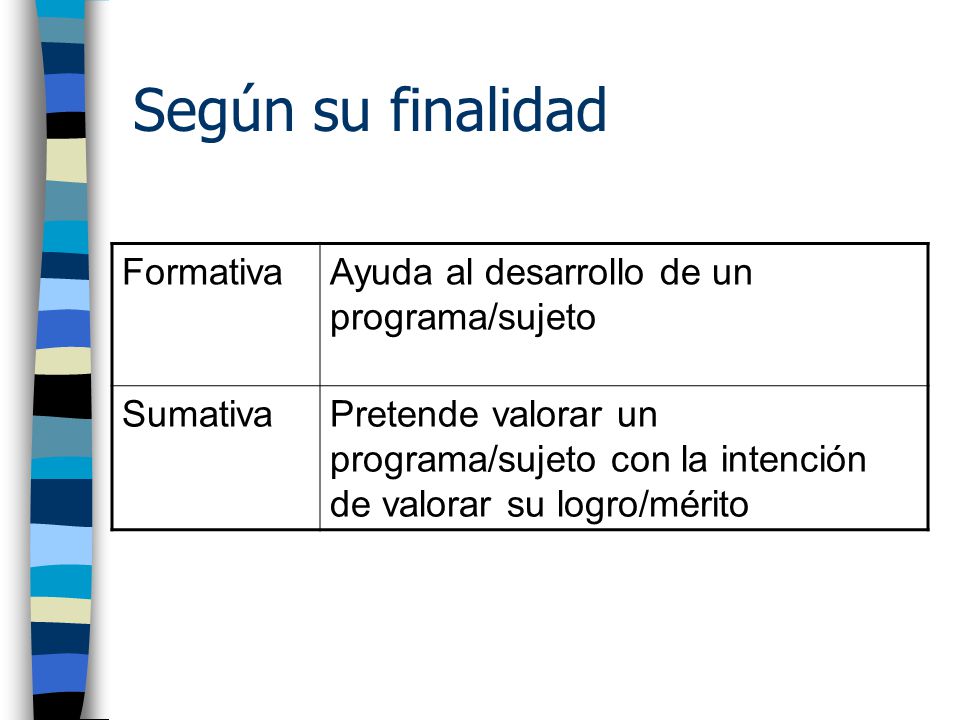 Según su finalidad Formativa Ayuda al desarrollo de un programa/sujeto