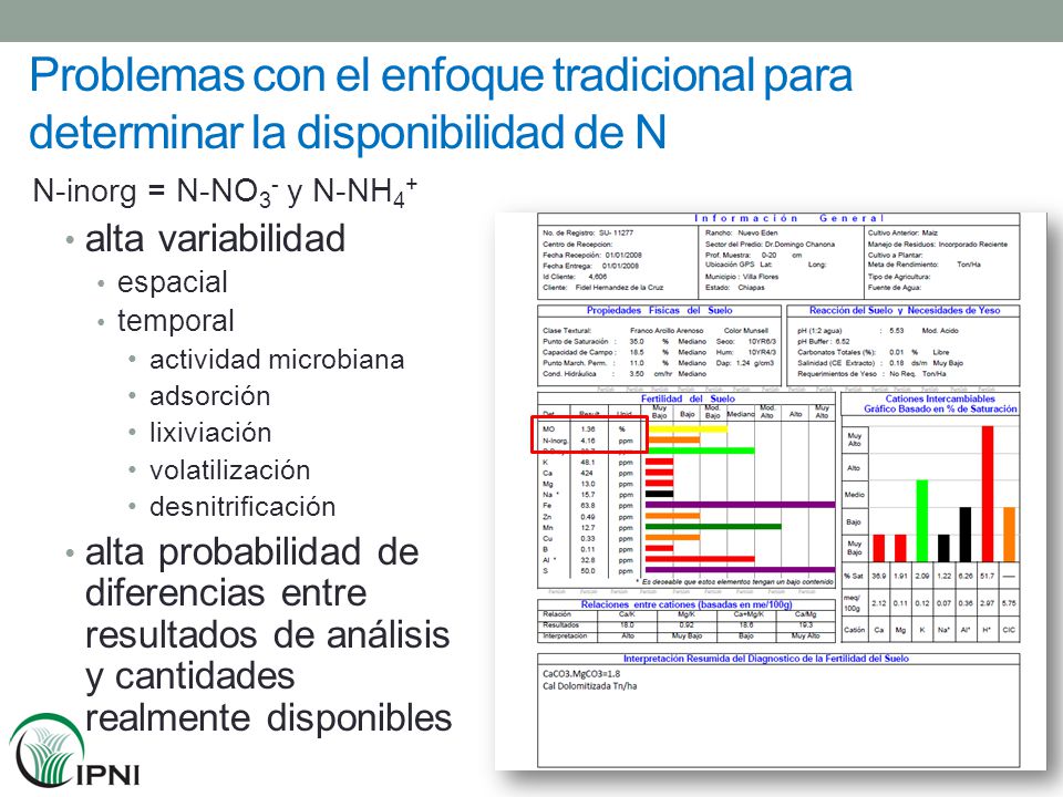 Problemas con el enfoque tradicional para determinar la disponibilidad de N