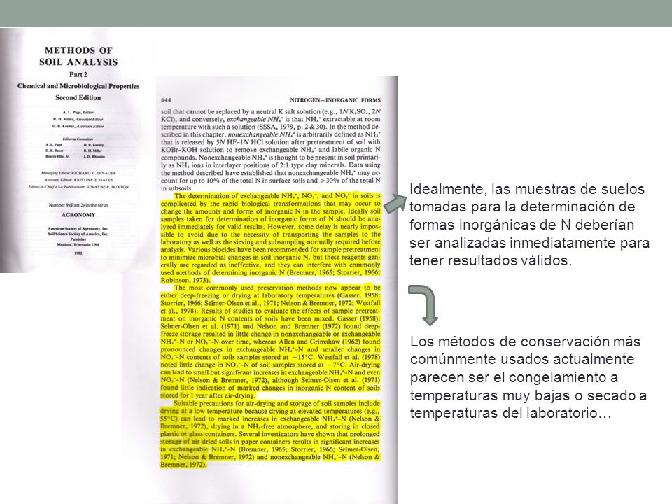 Idealmente, las muestras de suelos tomadas para la determinación de formas inorgánicas de N deberían ser analizadas inmediatamente para tener resultados válidos.