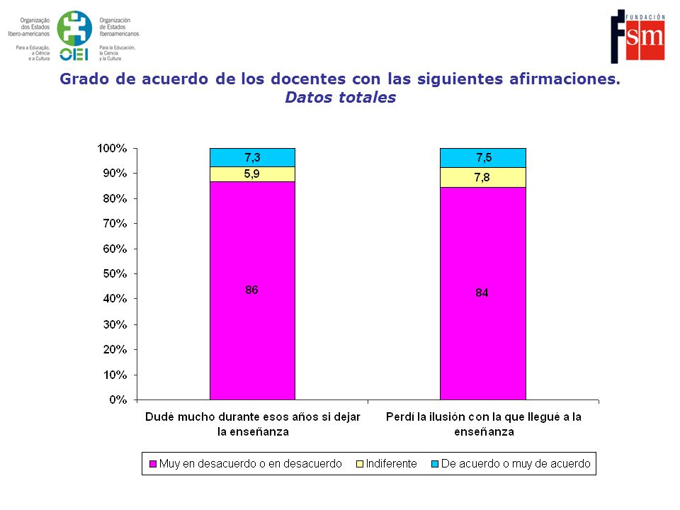 Grado de acuerdo de los docentes con las siguientes afirmaciones