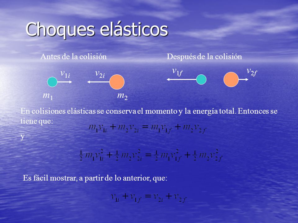 Choques elásticos v1f v2f v1i v2i m1 m2 Antes de la colisión