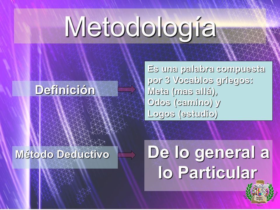 Metodología De lo general a lo Particular Definición Método Deductivo