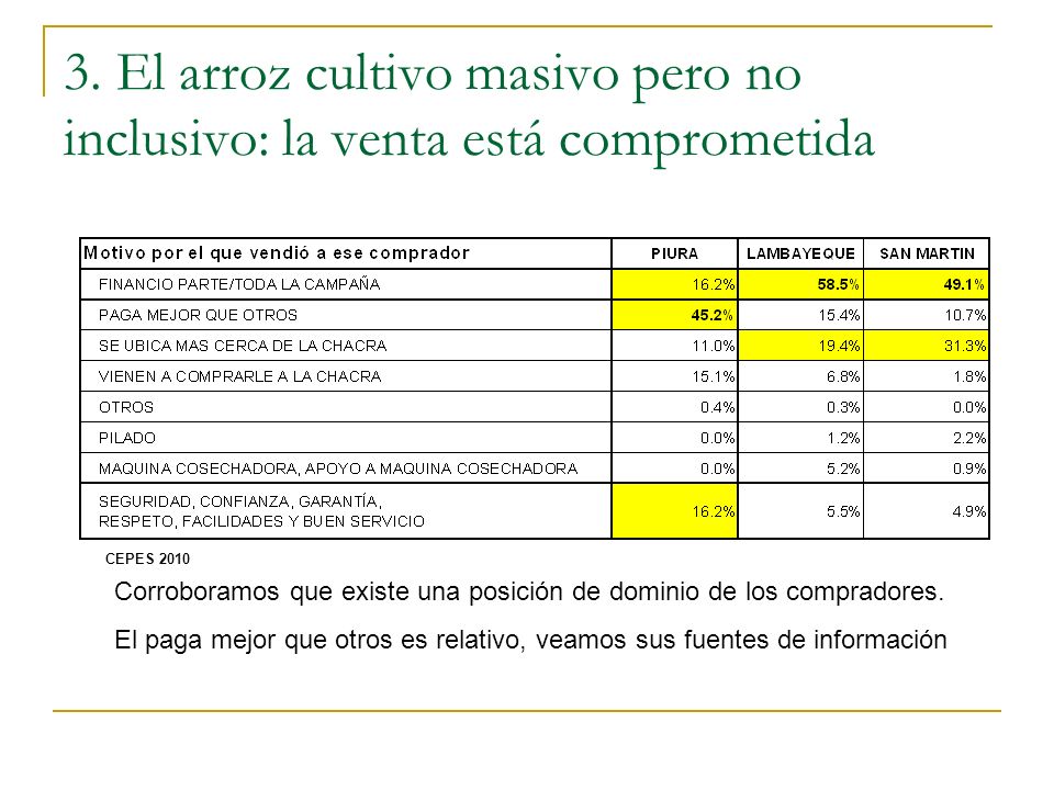 3. El arroz cultivo masivo pero no inclusivo: la venta está comprometida