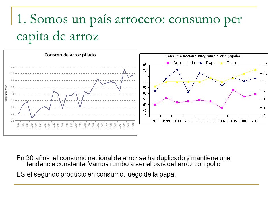 1. Somos un país arrocero: consumo per capita de arroz