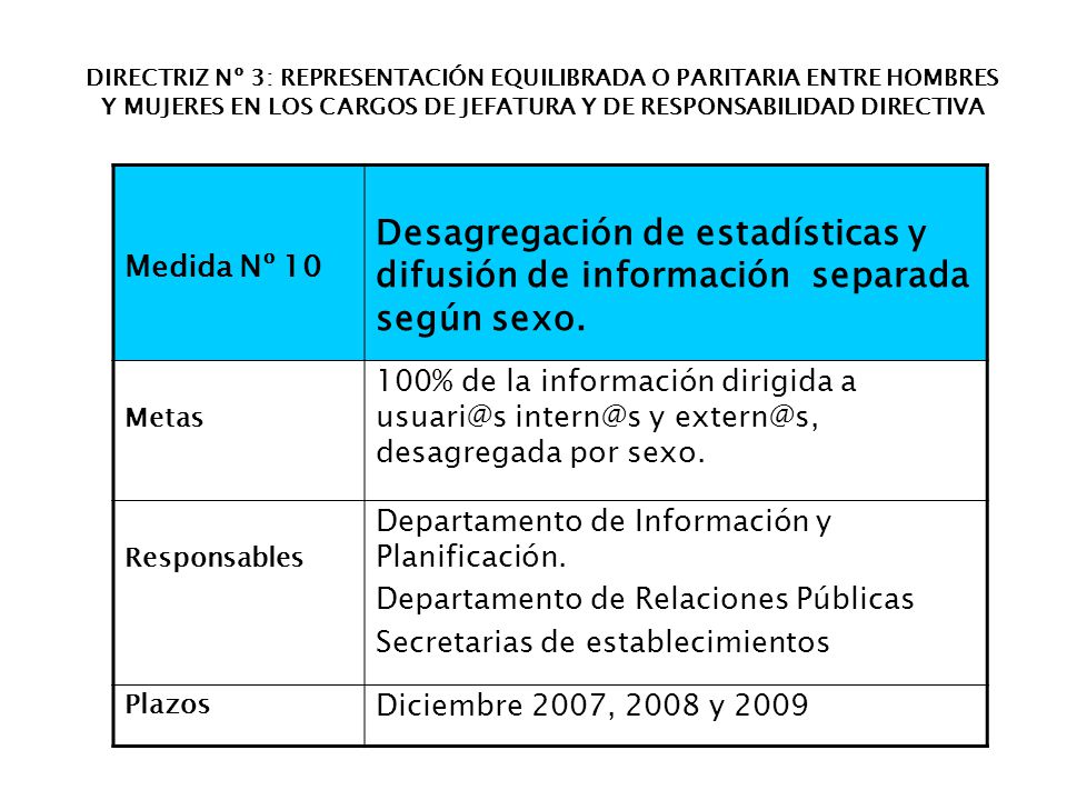 DIRECTRIZ Nº 3: REPRESENTACIÓN EQUILIBRADA O PARITARIA ENTRE HOMBRES Y MUJERES EN LOS CARGOS DE JEFATURA Y DE RESPONSABILIDAD DIRECTIVA