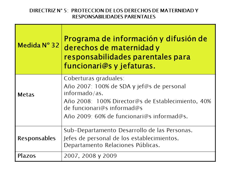 DIRECTRIZ N° 5: PROTECCION DE LOS DERECHOS DE MATERNIDAD Y RESPONSABILIDADES PARENTALES