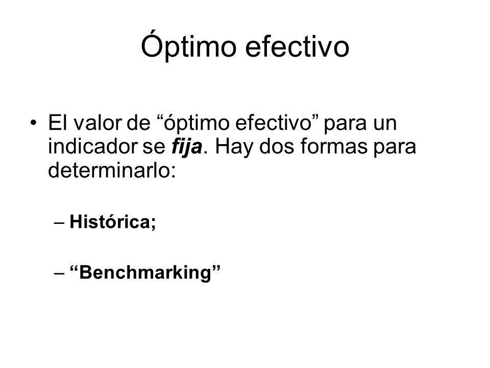 Óptimo efectivo El valor de óptimo efectivo para un indicador se fija. Hay dos formas para determinarlo: