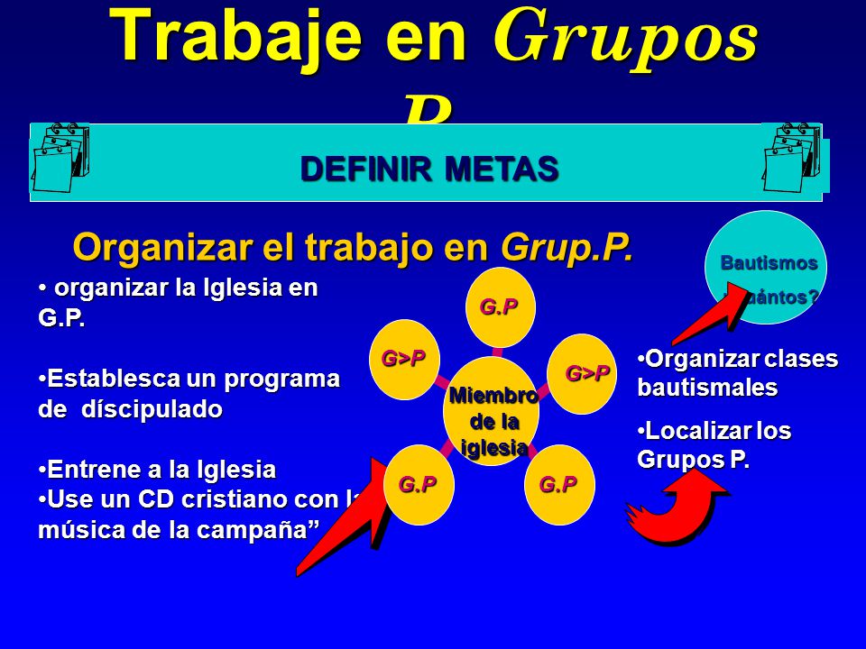 Trabaje en Grupos P. Organizar el trabajo en Grup.P. DEFINIR METAS