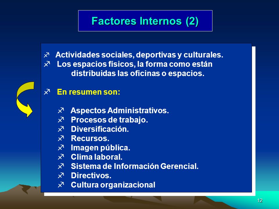 Factores Internos (2) Actividades sociales, deportivas y culturales.