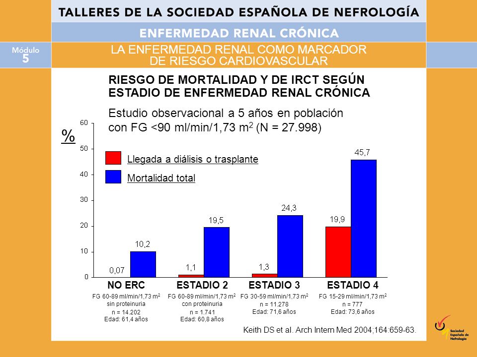 % LA ENFERMEDAD RENAL COMO MARCADOR DE RIESGO CARDIOVASCULAR
