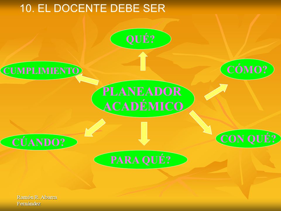 PLANEADOR ACADÉMICO 10. EL DOCENTE DEBE SER QUÉ CÓMO CON QUÉ