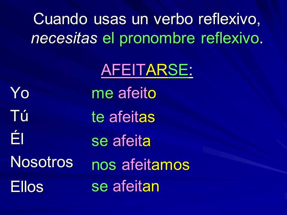 Cuando usas un verbo reflexivo, necesitas el pronombre reflexivo.
