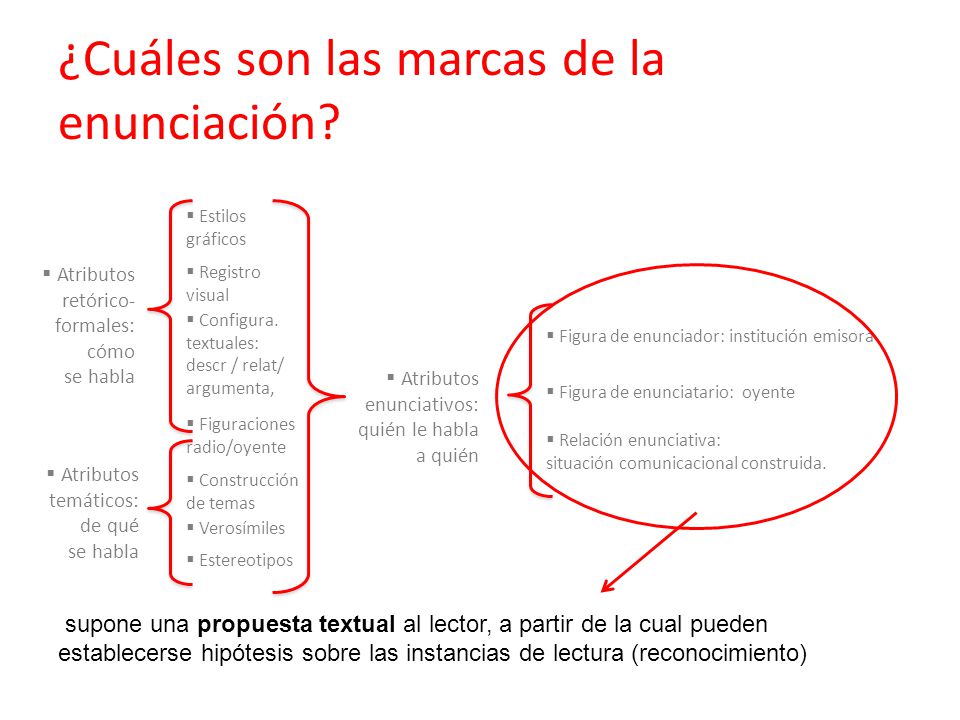 ¿Cuáles son las marcas de la enunciación