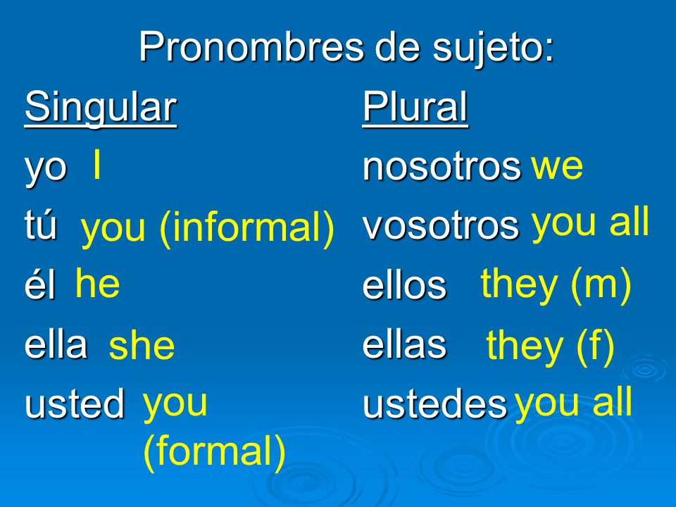 Pronombres de sujeto: Singular Plural. yo nosotros. tú vosotros. él ellos. ella ellas.