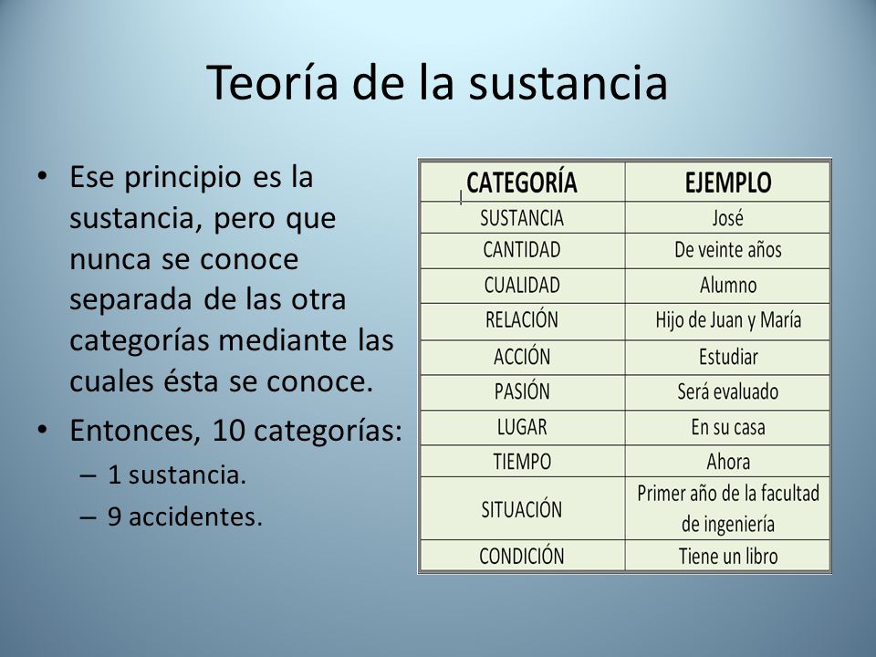Teoría de la sustancia Ese principio es la sustancia, pero que nunca se conoce separada de las otra categorías mediante las cuales ésta se conoce.