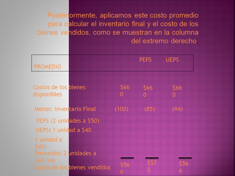 Posteriormente, aplicamos este costo promedio para calcular el inventario final y el costo de los bienes vendidos, como se muestran en la columna del extremo derecho: