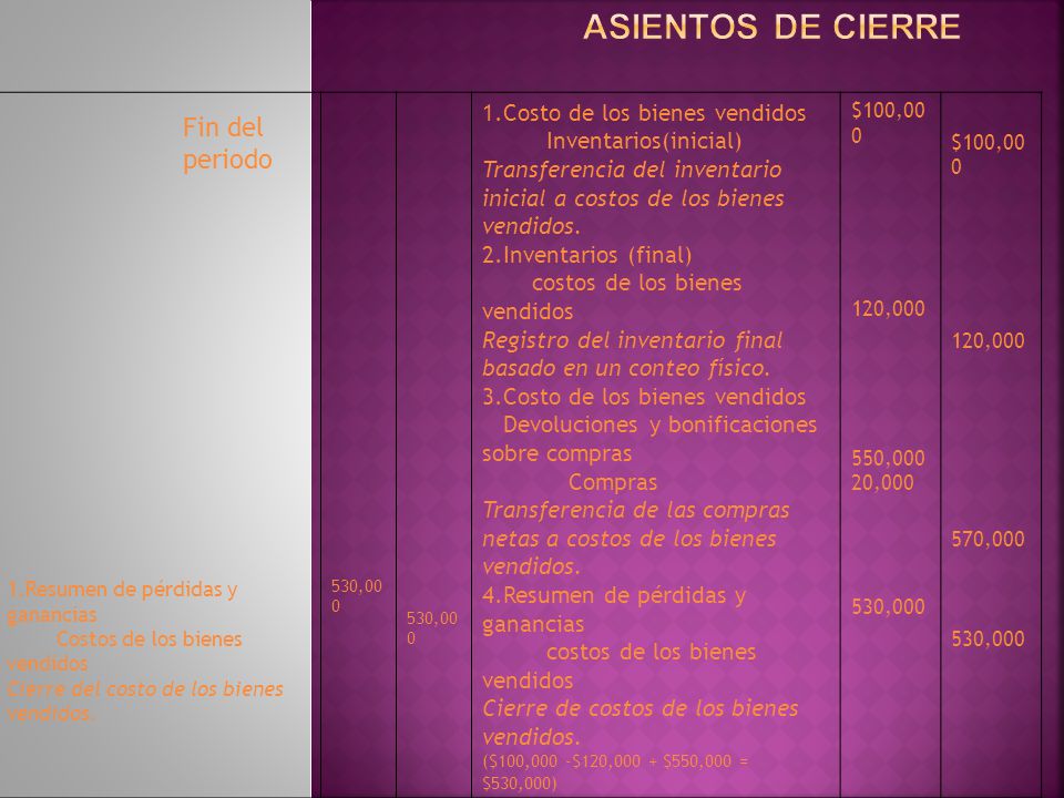 Asientos de cierre Fin del periodo 1.Costo de los bienes vendidos