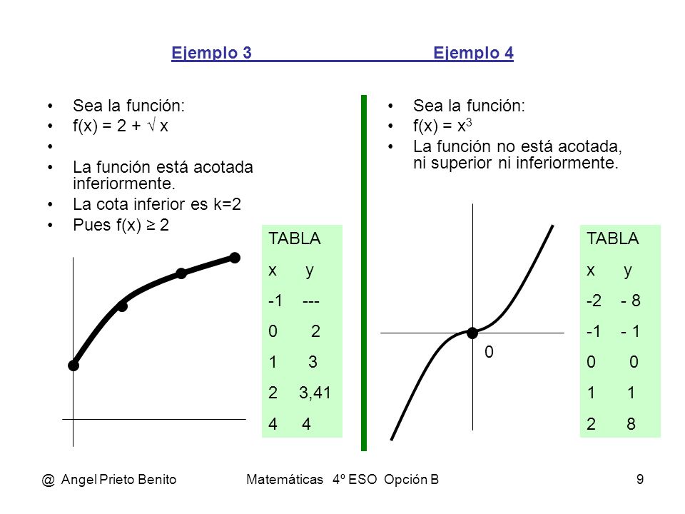 Matemáticas 4º ESO Opción B