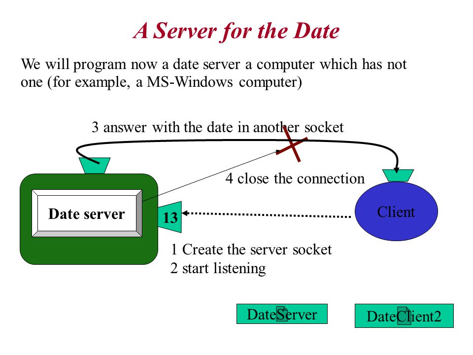 A Server for the Date We will program now a date server a computer which has not one (for example, a MS-Windows computer)