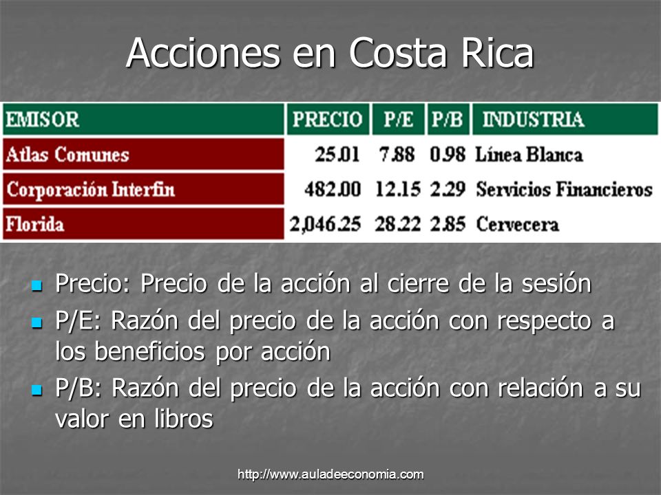 Acciones en Costa Rica Precio: Precio de la acción al cierre de la sesión.
