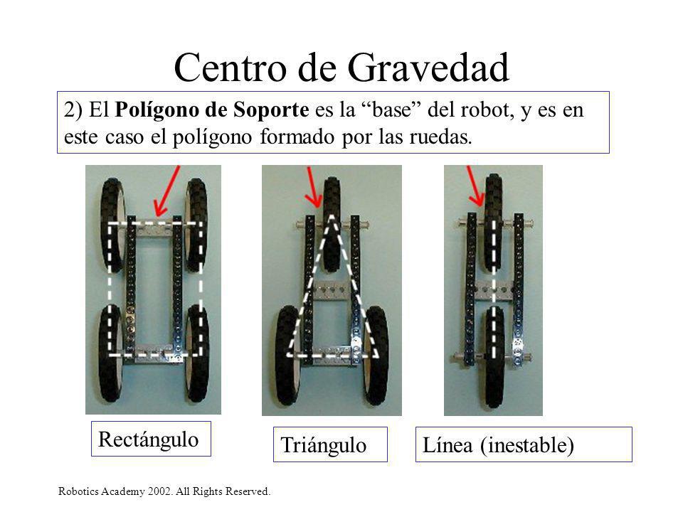 Centro de Gravedad 2) El Polígono de Soporte es la base del robot, y es en este caso el polígono formado por las ruedas.