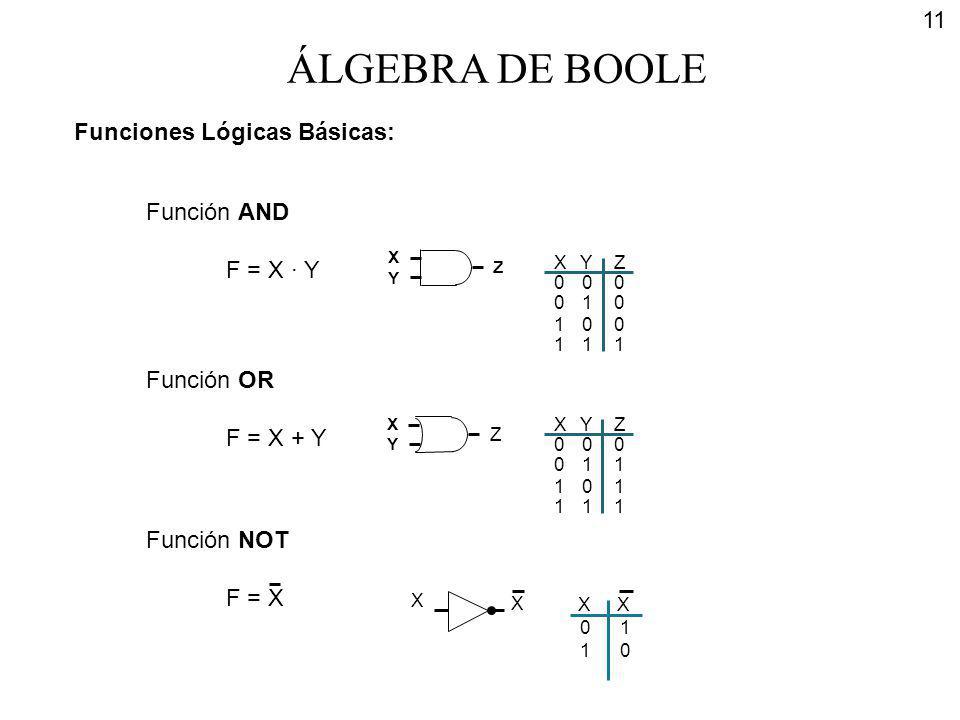 ÁLGEBRA DE BOOLE Funciones Lógicas Básicas: Función AND F = X · Y