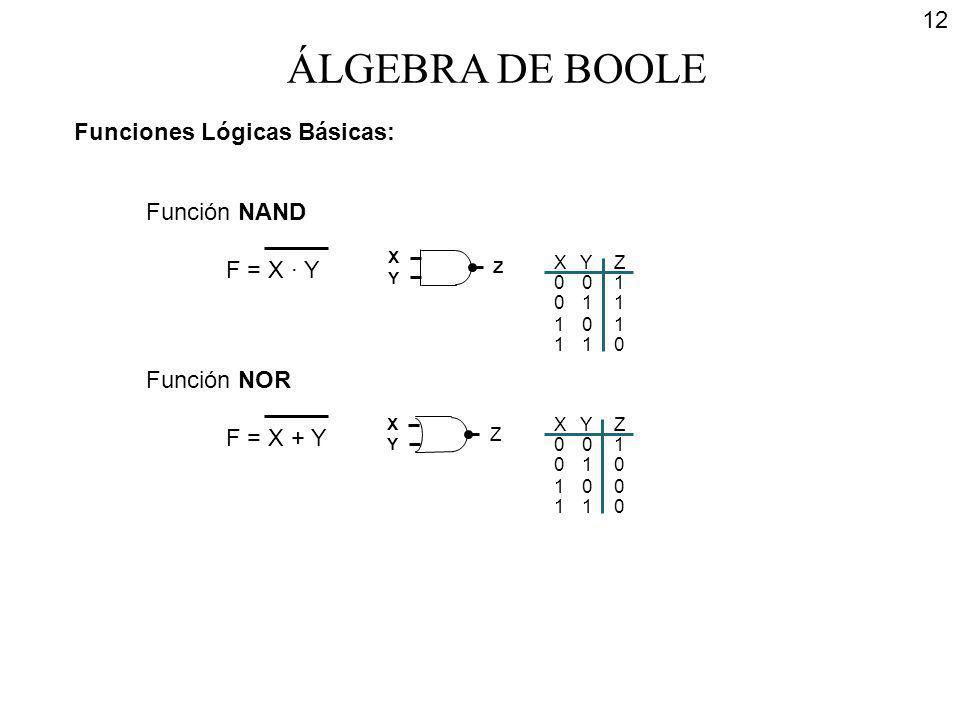 ÁLGEBRA DE BOOLE Funciones Lógicas Básicas: Función NAND F = X · Y