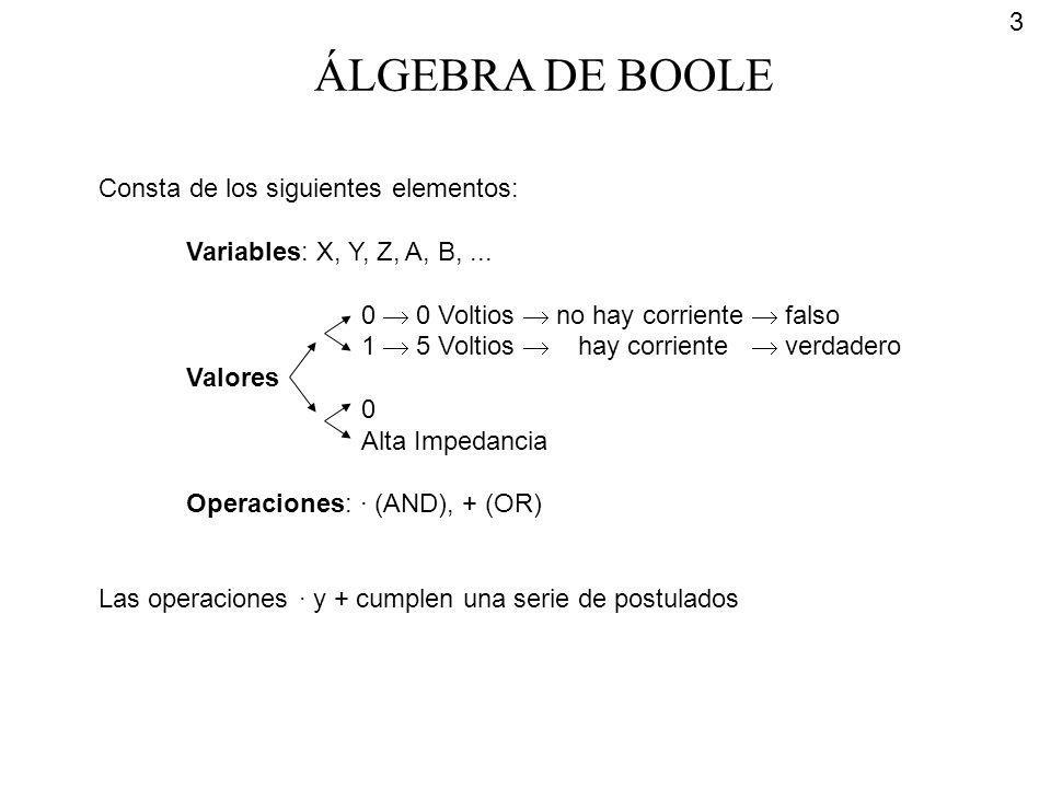 ÁLGEBRA DE BOOLE Consta de los siguientes elementos: