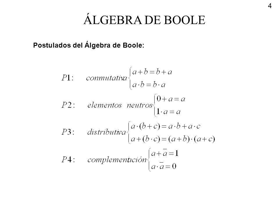 ÁLGEBRA DE BOOLE Postulados del Álgebra de Boole:
